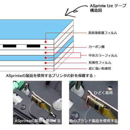 12mm ガーリー 水玉ピンク 水玉緑 チェック青 互換 Pタッチ テープ カートリッジ セット 3個セット,ブラザーBrotherと互換性のある ピータッチP-Touch用